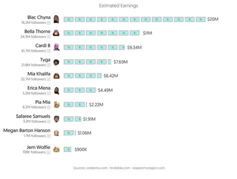 the most popular onlyfans|Top OnlyFans Creators in 2024 